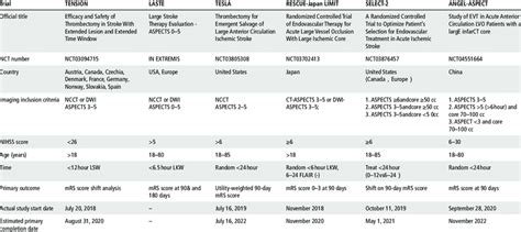 large core thrombectomy trials